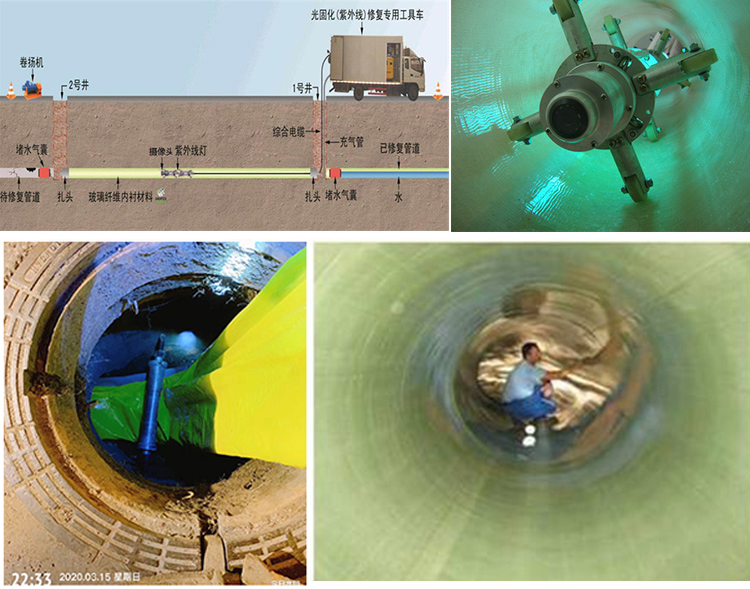 织金UV-CIPP内衬修复