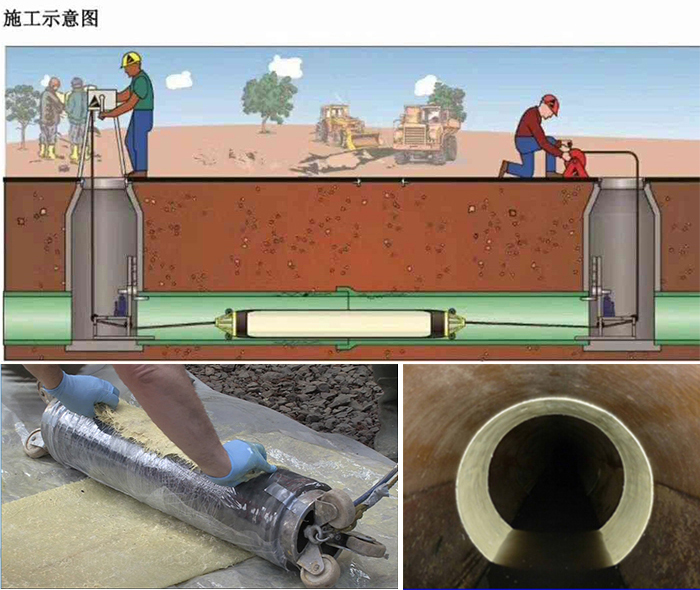 织金管道局部点状修复